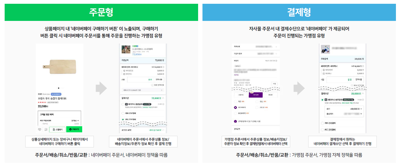 네이버 페이 공식 소개 문서 중 발췌